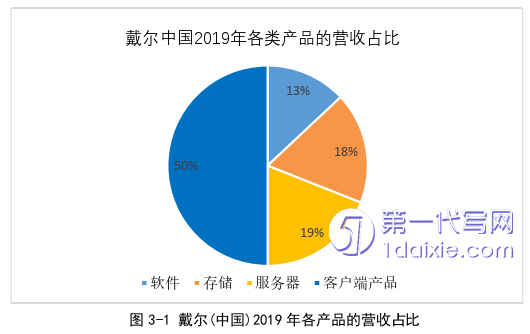 市场营销论文怎么写