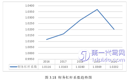 财务管理论文参考