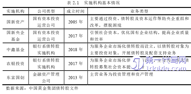 财务管理论文怎么写