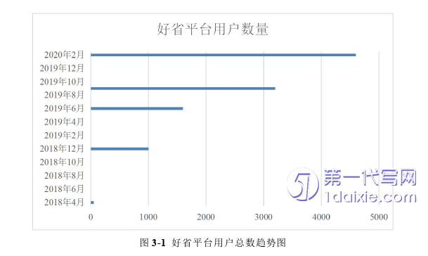 电子商务论文怎么写