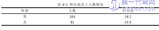 人力资源管理论文参考