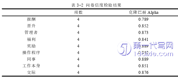 人力资源管理论文怎么写