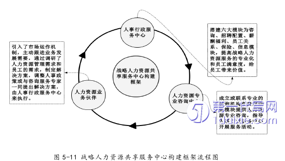 人力资源管理论文参考