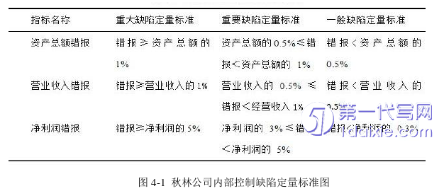 财务管理论文参考