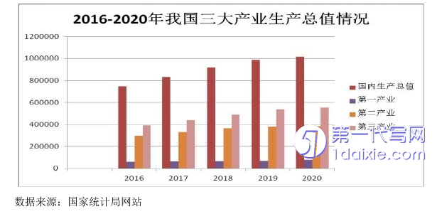 财务管理论文怎么写