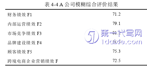 电子商务论文参考