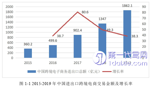 电子商务论文怎么写