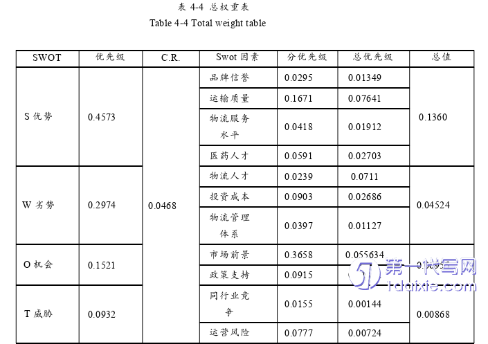 物流论文参考