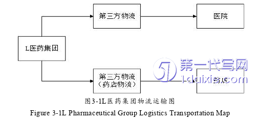 物流论文怎么写