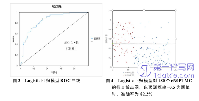 医学论文怎么写