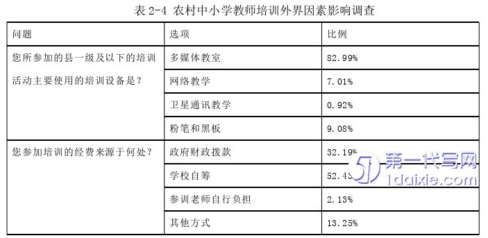 教育论文怎么写