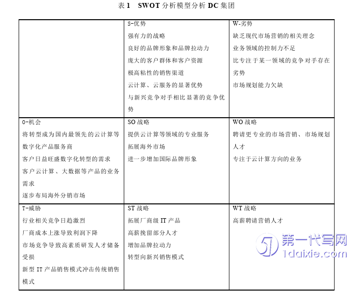 管理学论文参考