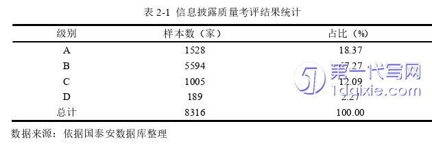 会计论文怎么写