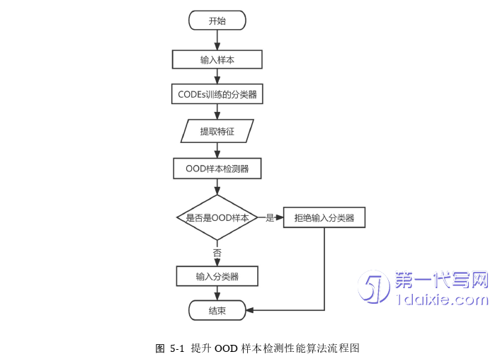 计算机论文参考