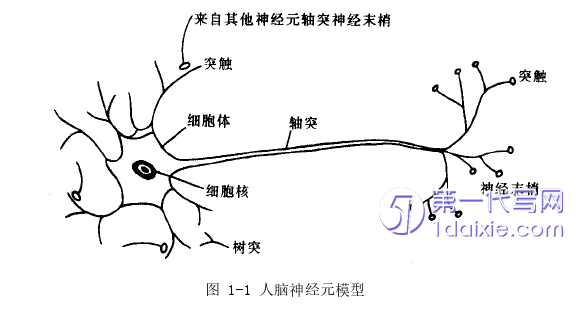 计算机论文怎么写