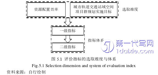 项目管理论文参考