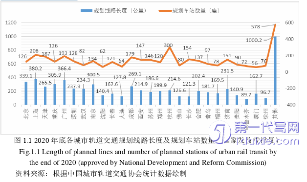 项目管理论文怎么写