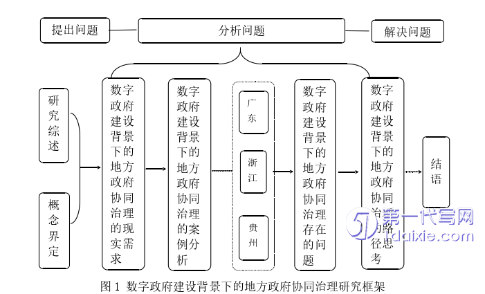 行政管理毕业论文参考