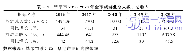 营销毕业论文怎么写