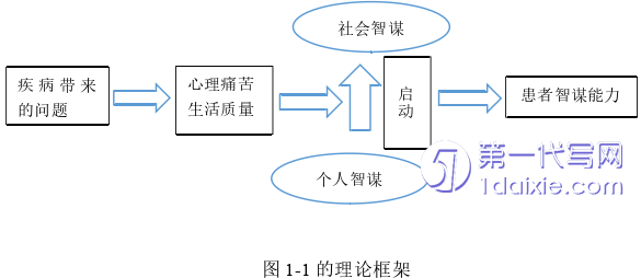 护理毕业论文参考