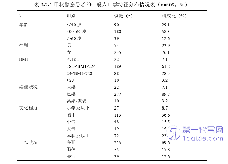 护理毕业论文怎么写