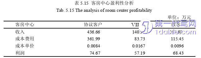 酒店管理毕业论文参考