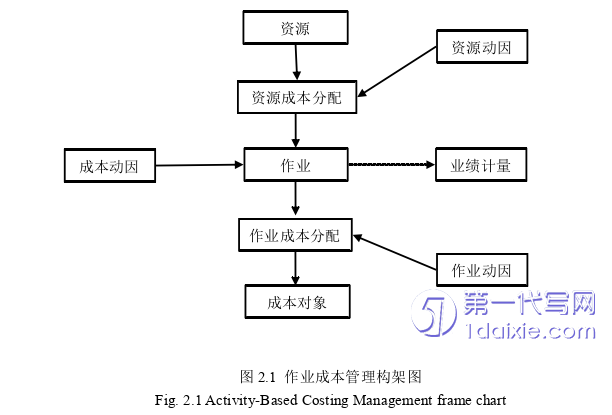 酒店管理毕业论文怎么写