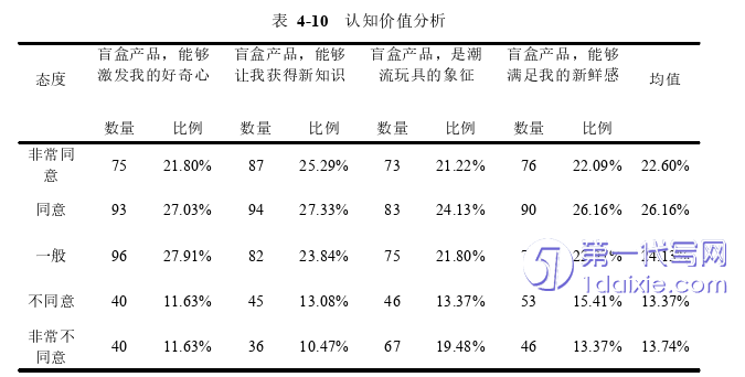 市场营销论文参考