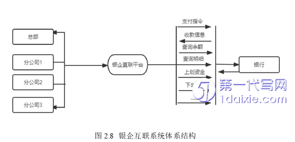 财务管理论文参考