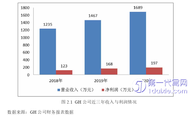 财务管理论文怎么写