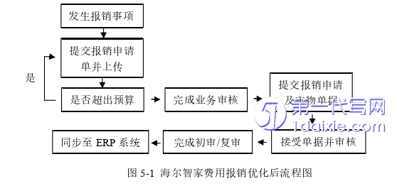 财务管理论文参考