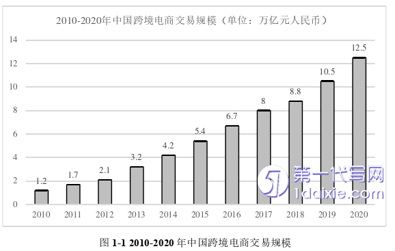 电子商务论文参考