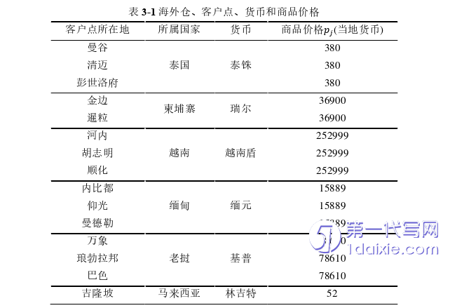 电子商务论文怎么写