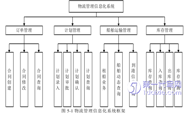 物流论文参考