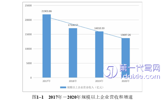 市场营销论文怎么写