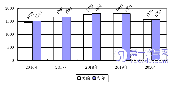 财务管理论文参考