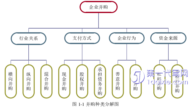 财务管理论文怎么写