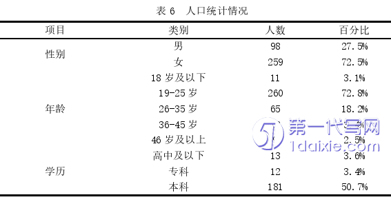 营销毕业论文参考