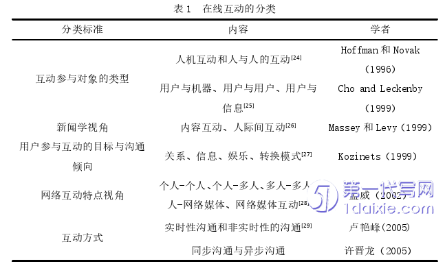 营销毕业论文怎么写