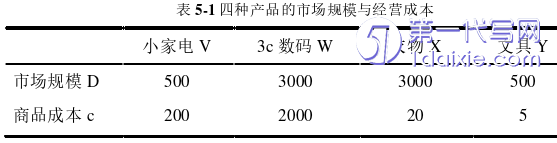 电子商务论文参考