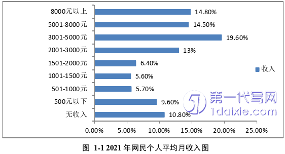 电子商务论文怎么写