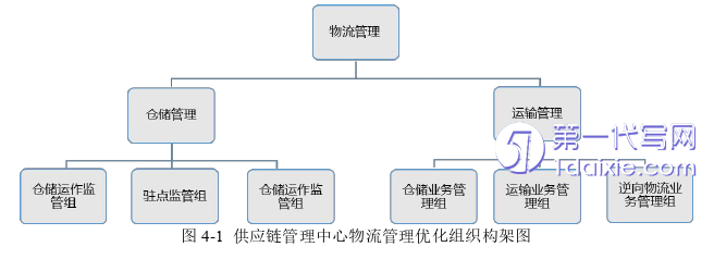 物流论文参考