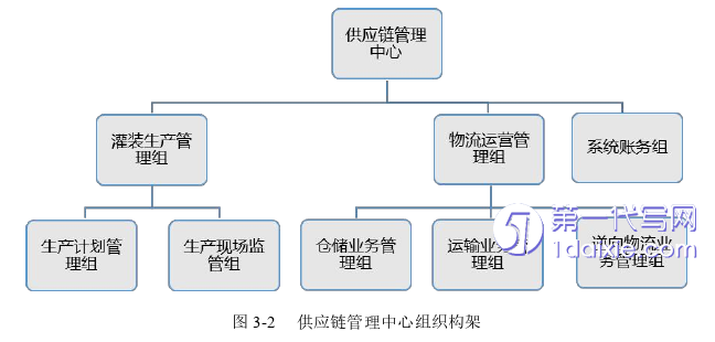 物流论文怎么写