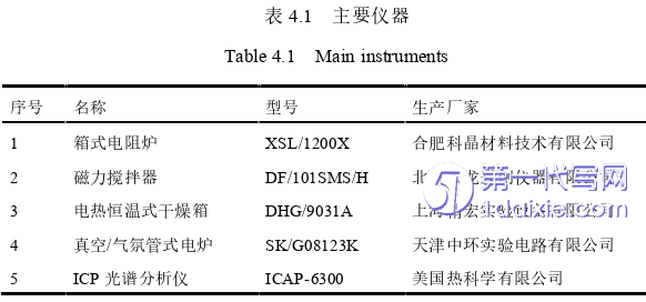 医学论文参考