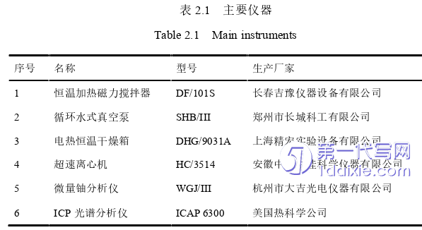 医学论文怎么写