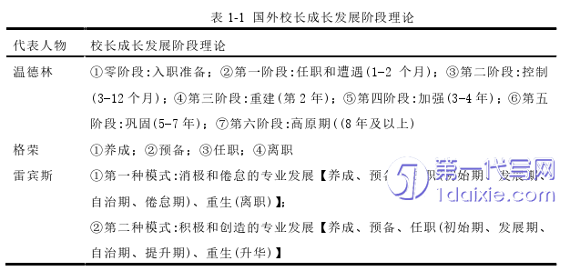 教育论文参考