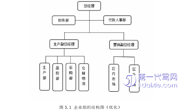 管理学论文参考