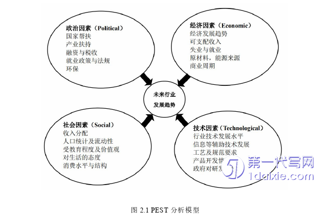 管理学论文怎么写