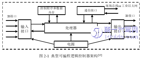 计算机论文怎么写