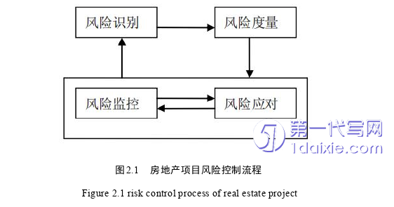 项目管理论文参考